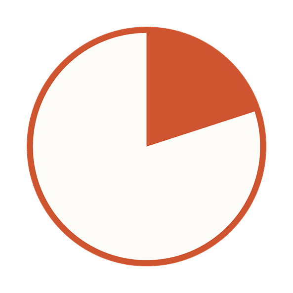 20% chart